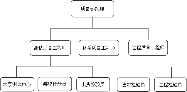 質量控制.png